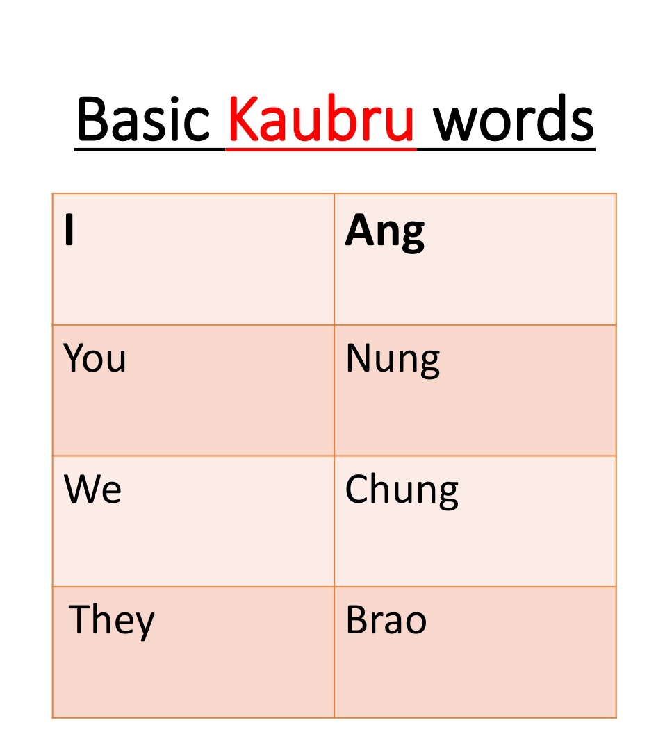 Basic Kaubru words